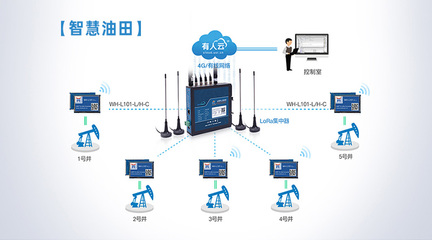 LoRa技術與物聯網應用的創新融合