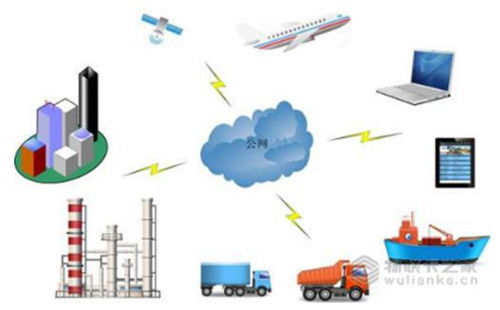 物聯(lián)卡之家 規(guī)?；瘧抿?qū)動物聯(lián)網(wǎng)技術研發(fā)新浪潮