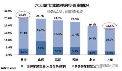 不動產登記全國聯網，空置房產稅近了？企業如何應對管理挑戰