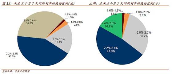 購(gòu) or Go？——2016年10月中金債券市場(chǎng)調(diào)查解讀