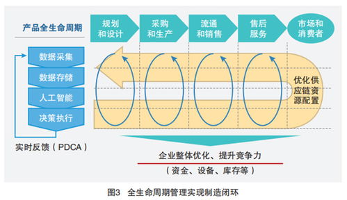 5G工業(yè)互聯(lián)網(wǎng)的四大典型應(yīng)用場(chǎng)景與工業(yè)互聯(lián)網(wǎng)數(shù)據(jù)服務(wù)的關(guān)鍵賦能